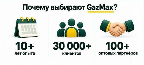 GazMax: 10+ лет опыта, 30 000+ клиентов, 100+ оптовых партнёров