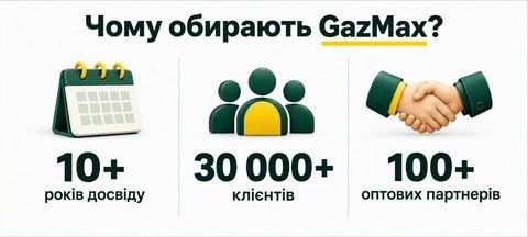 GazMax: 10+ років досвіду, 30 000+ клієнтів, 100+ оптових партнерів