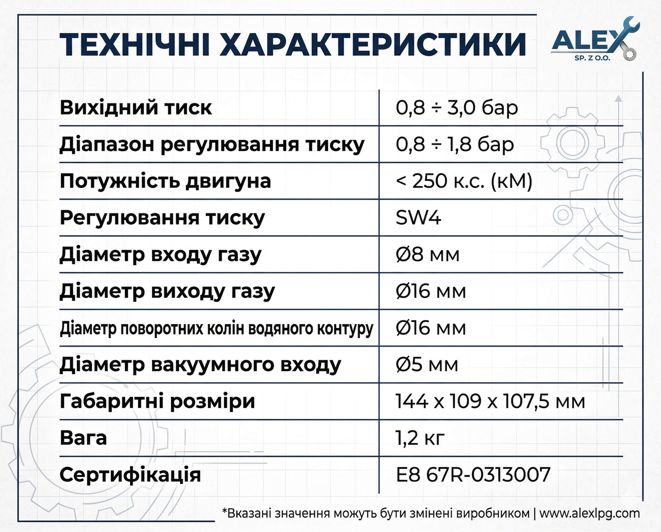 Технічні характеристики редуктора з каталогу